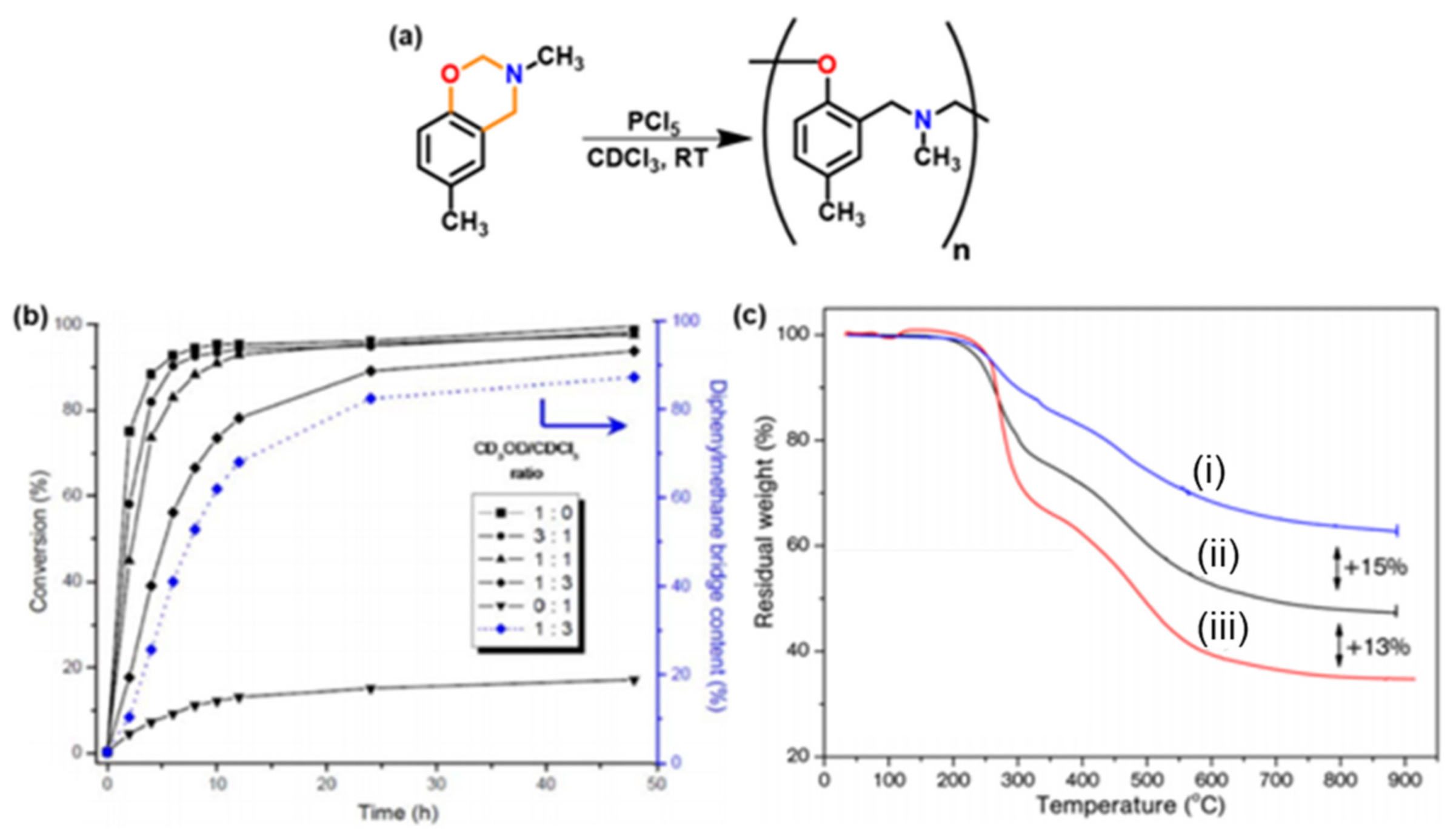 Polymers 13 01260 g048