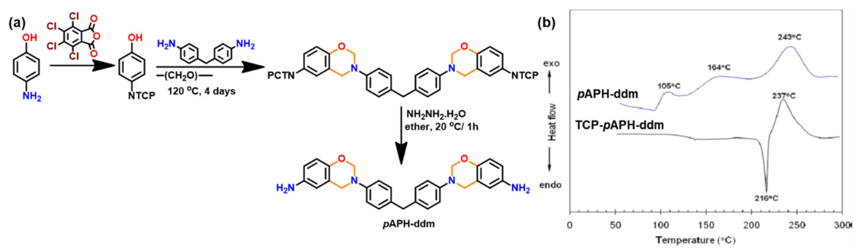 Polymers 13 01260 g049