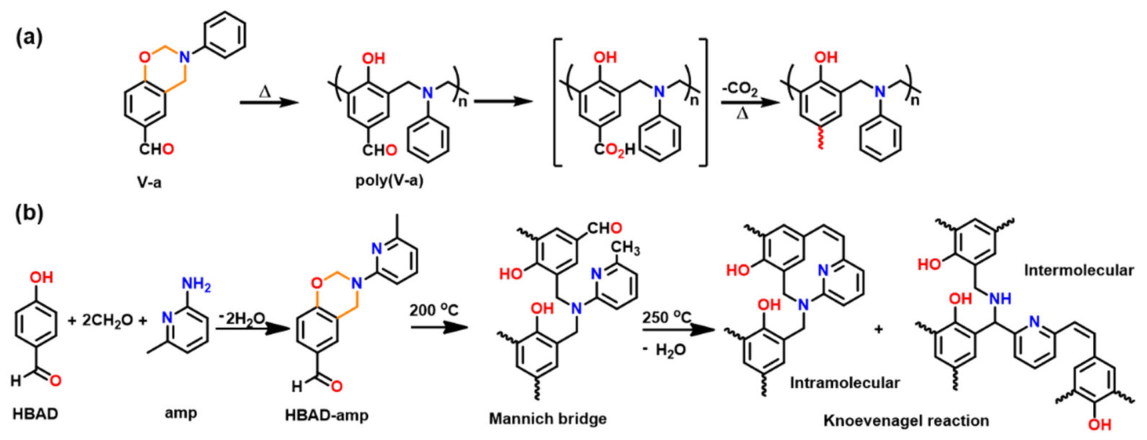 Polymers 13 01260 g059