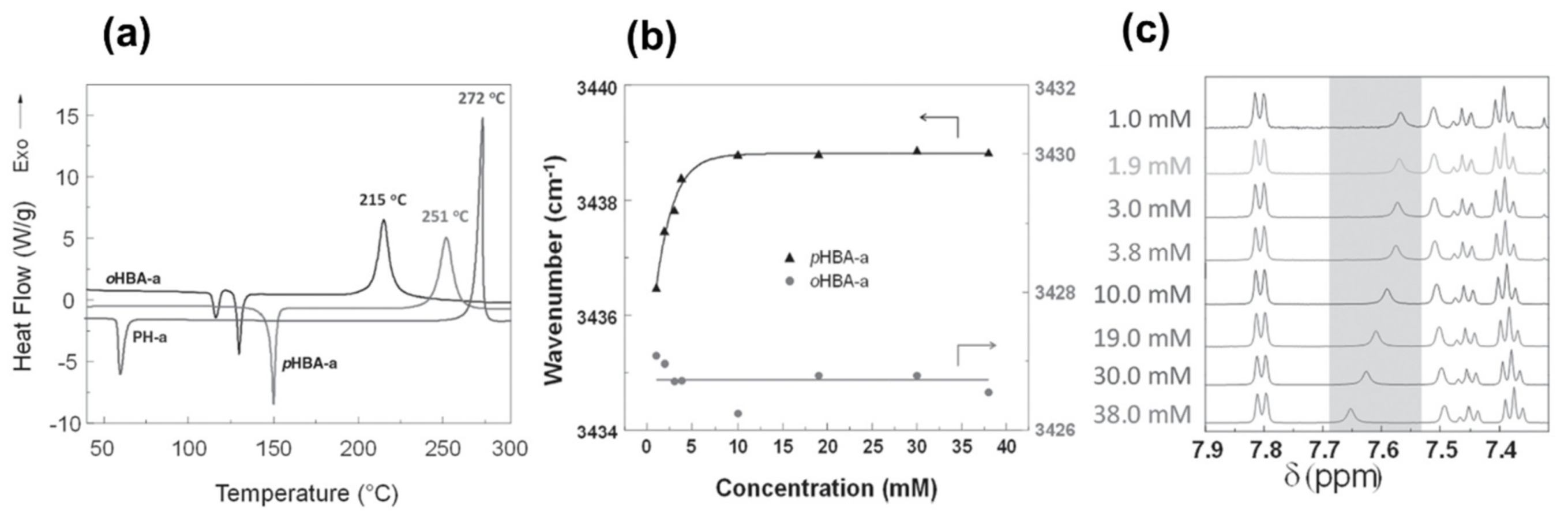Polymers 13 01260 g071