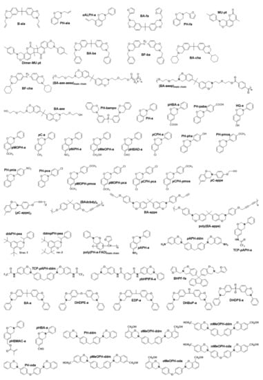 Polymers 13 01260 g0a1a