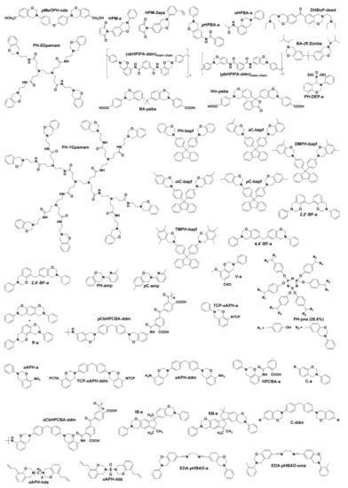 Polymers 13 01260 g0a1b