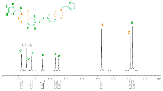 Polymers 13 01262 g0a1