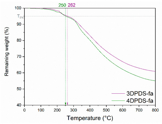 Polymers 13 01262 g0a10