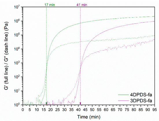 Polymers 13 01262 g0a11
