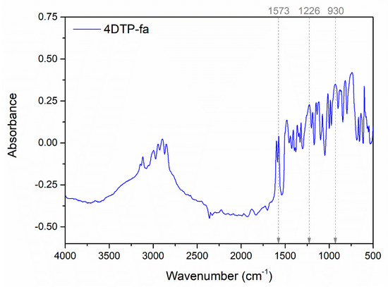 Polymers 13 01262 g0a14