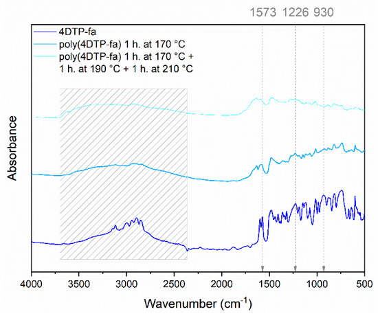 Polymers 13 01262 g0a16
