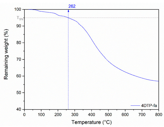 Polymers 13 01262 g0a17