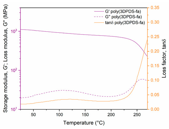 Polymers 13 01262 g0a19