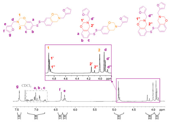 Polymers 13 01262 g0a2