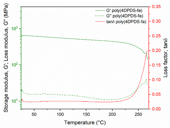 Polymers 13 01262 g0a20