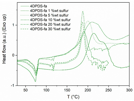 Polymers 13 01262 g0a22