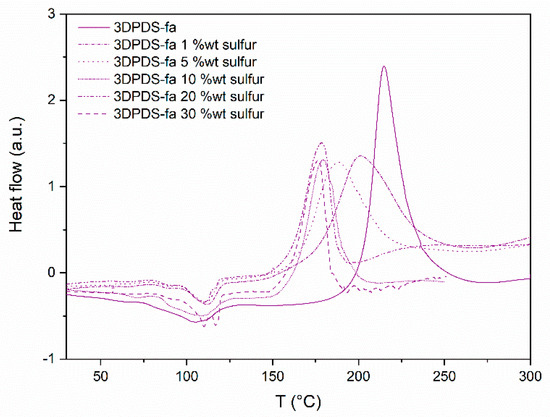 Polymers 13 01262 g0a23