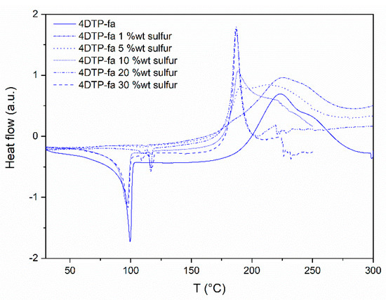 Polymers 13 01262 g0a24