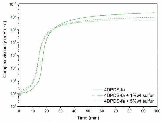 Polymers 13 01262 g0a25