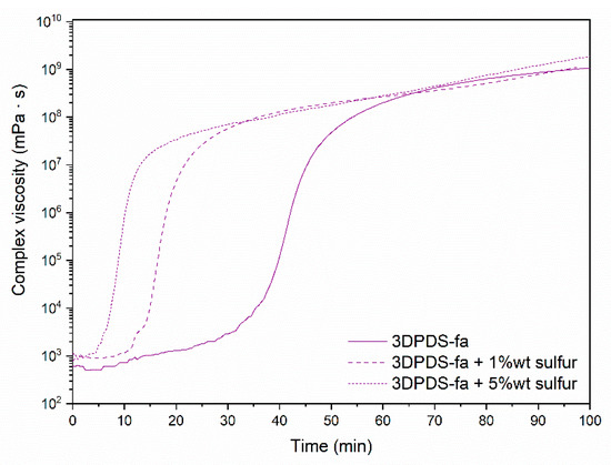 Polymers 13 01262 g0a26