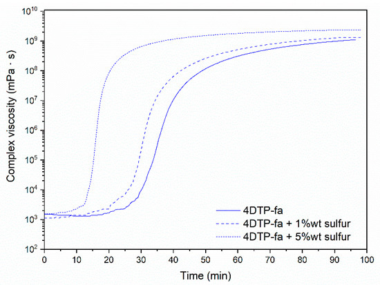 Polymers 13 01262 g0a27