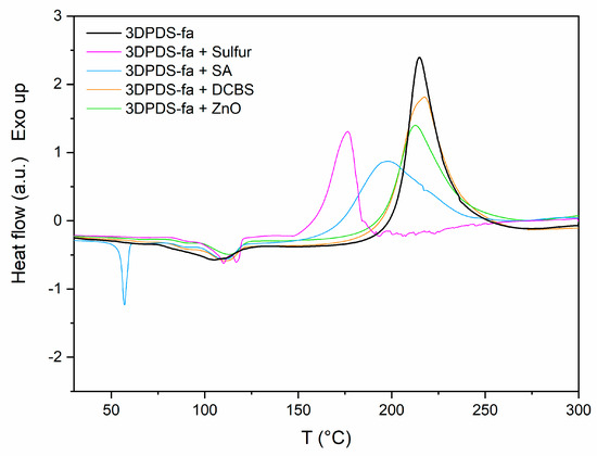 Polymers 13 01262 g0a28