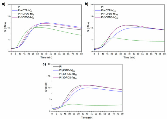Polymers 13 01262 g0a29