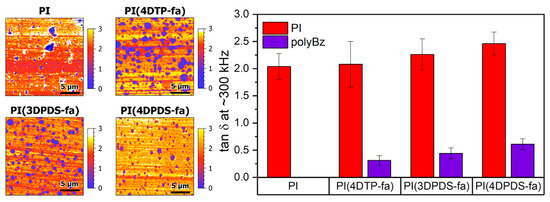 Polymers 13 01262 g0a30