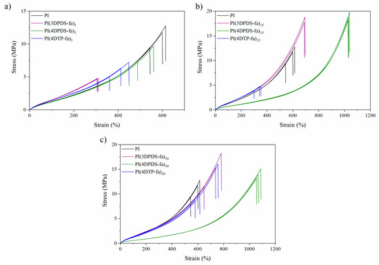 Polymers 13 01262 g0a32