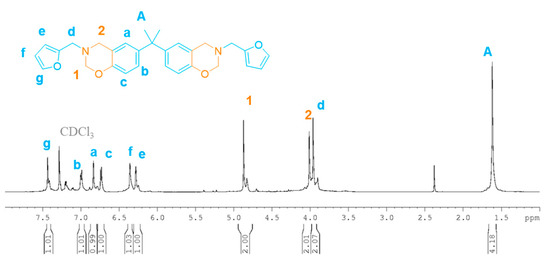 Polymers 13 01262 g0a33