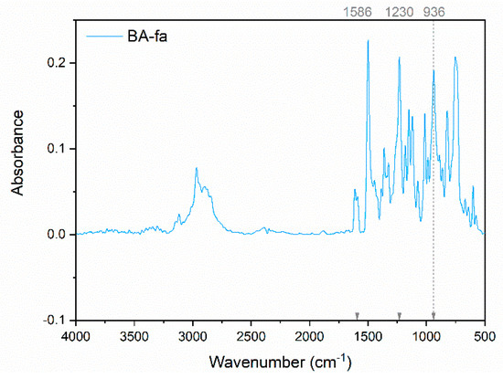 Polymers 13 01262 g0a35