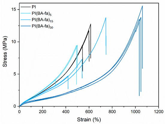 Polymers 13 01262 g0a36