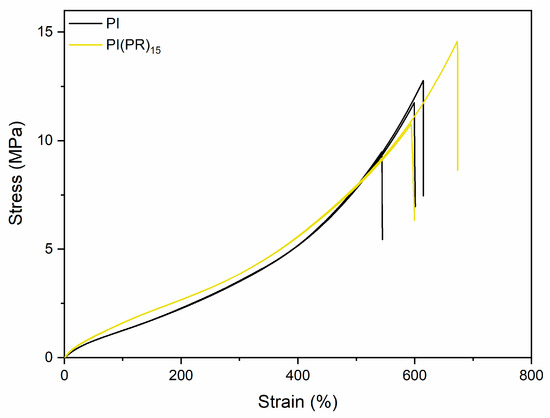 Polymers 13 01262 g0a37