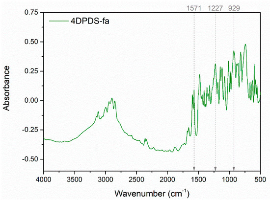 Polymers 13 01262 g0a5