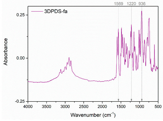 Polymers 13 01262 g0a6