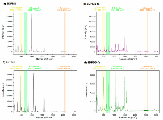 Polymers 13 01262 g0a7