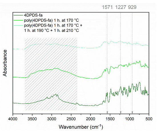 Polymers 13 01262 g0a8