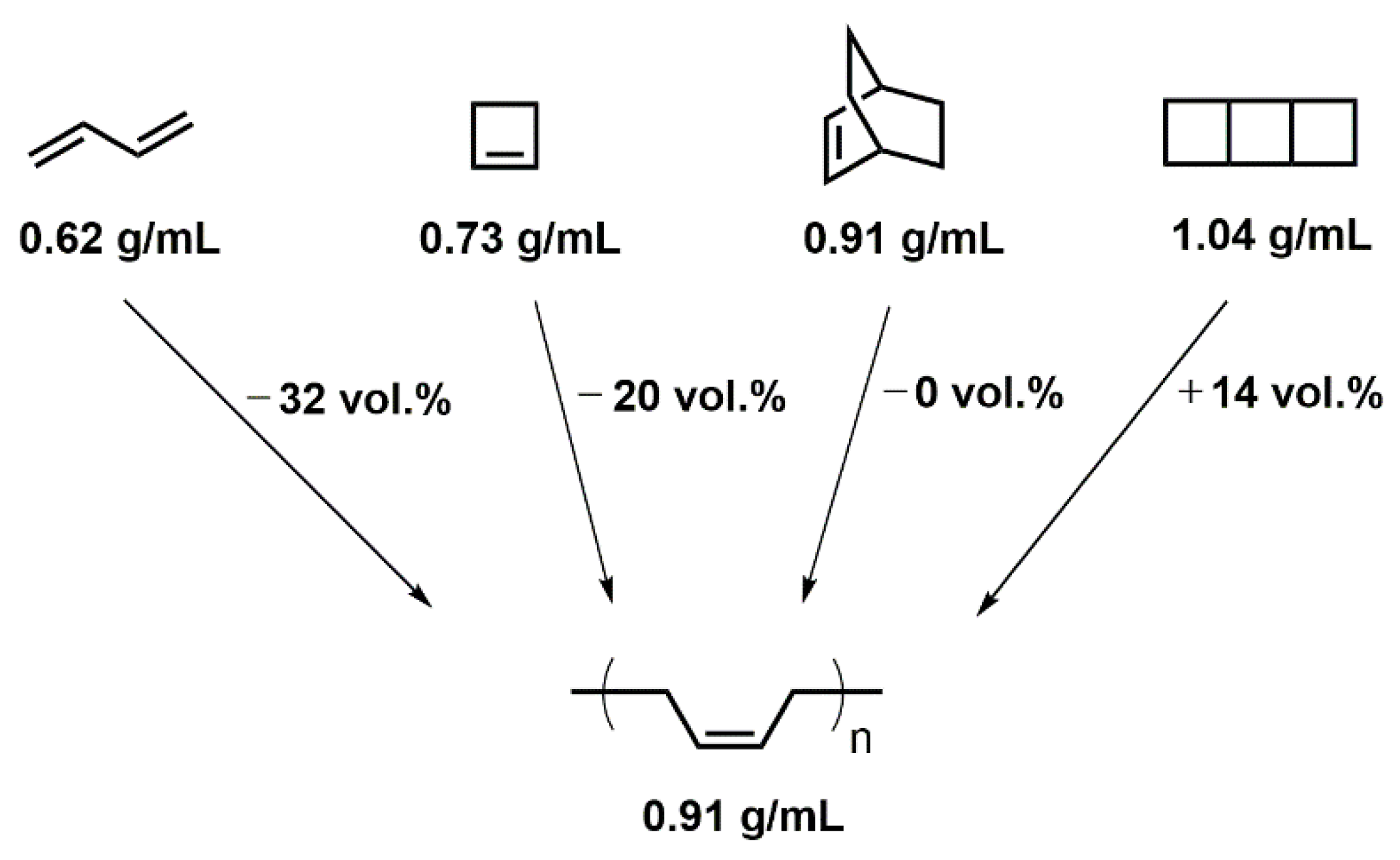 Polymers 13 01263 g001 Polymers 13 01263 g001