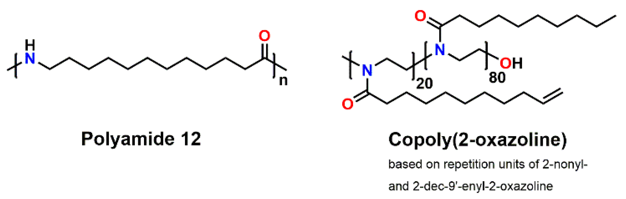 Polymers 13 01263 g002 Polymers 13 01263 g002