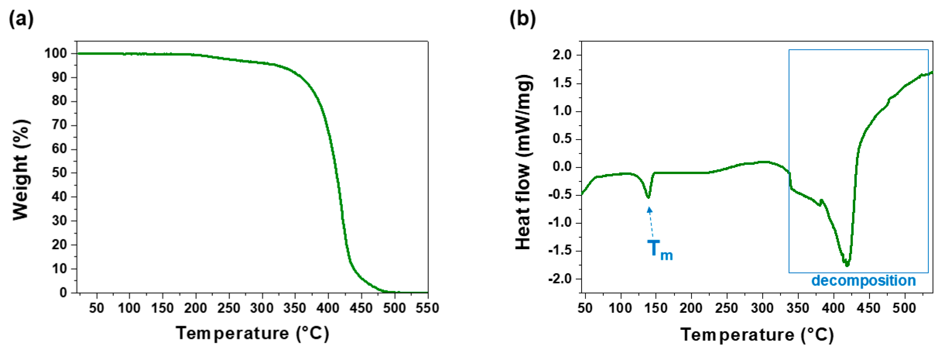 Polymers 13 01263 g006 Polymers 13 01263 g006