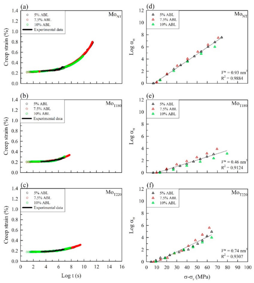Polymers 13 01264 g003