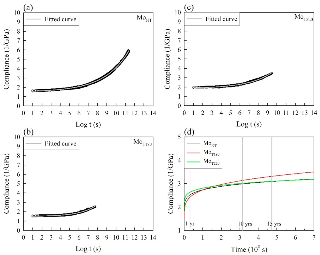 Polymers 13 01264 g004