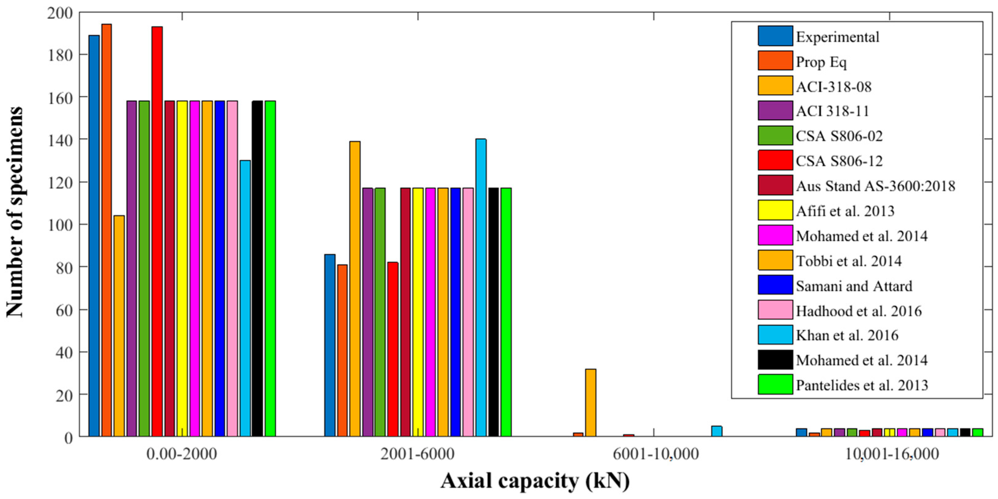 Polymers 13 01265 g004