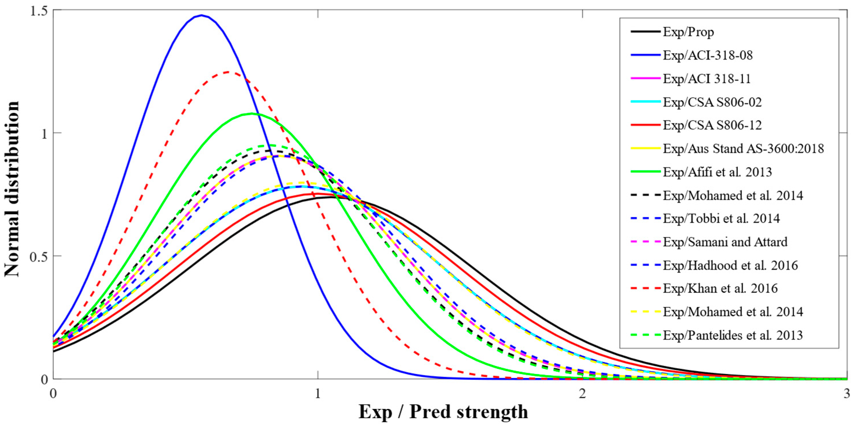 Polymers 13 01265 g005