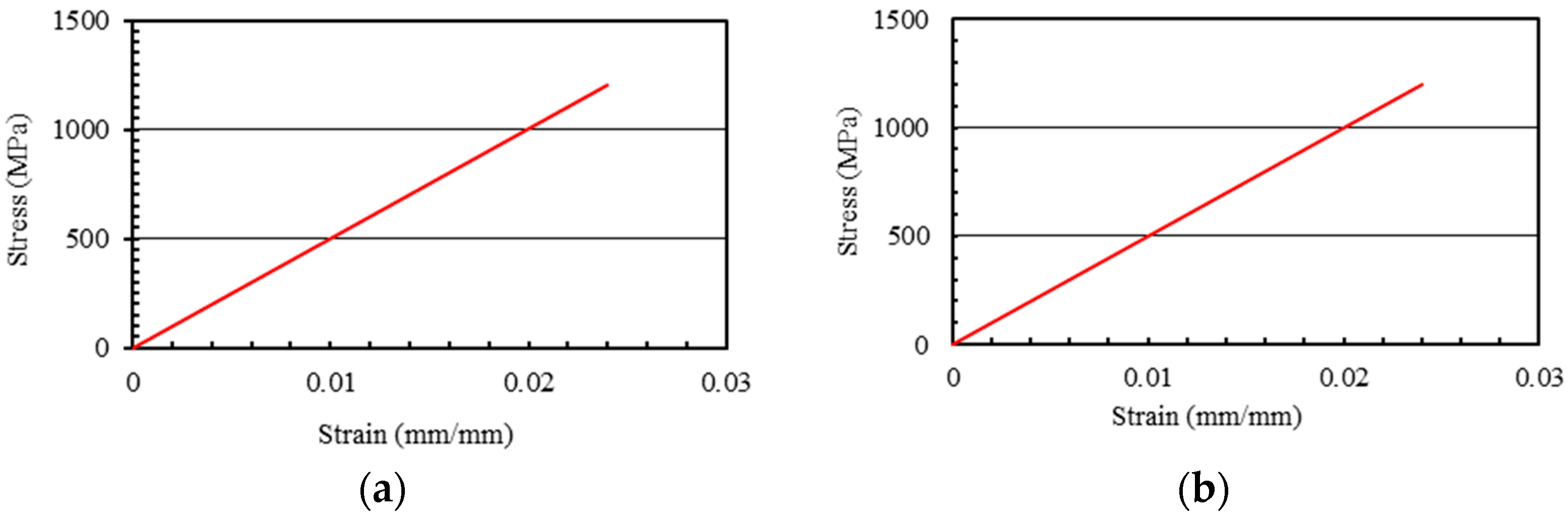 Polymers 13 01265 g008