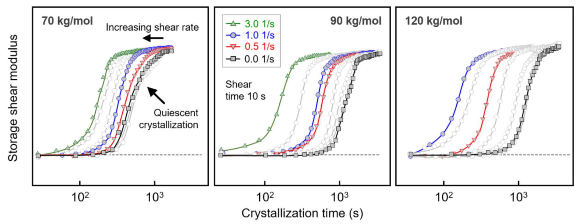 Polymers 13 01266 g003 Polymers 13 01266 g003