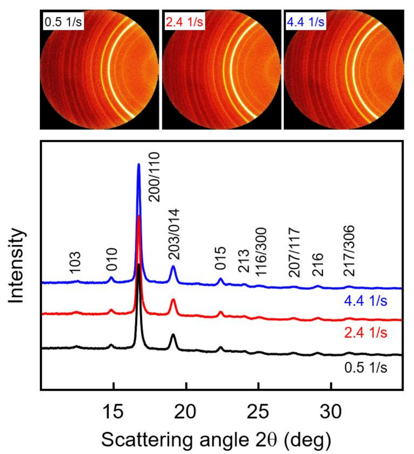 Polymers 13 01266 g006 Polymers 13 01266 g006