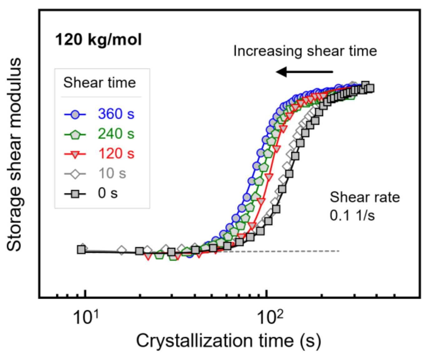 Polymers 13 01266 g007 Polymers 13 01266 g007