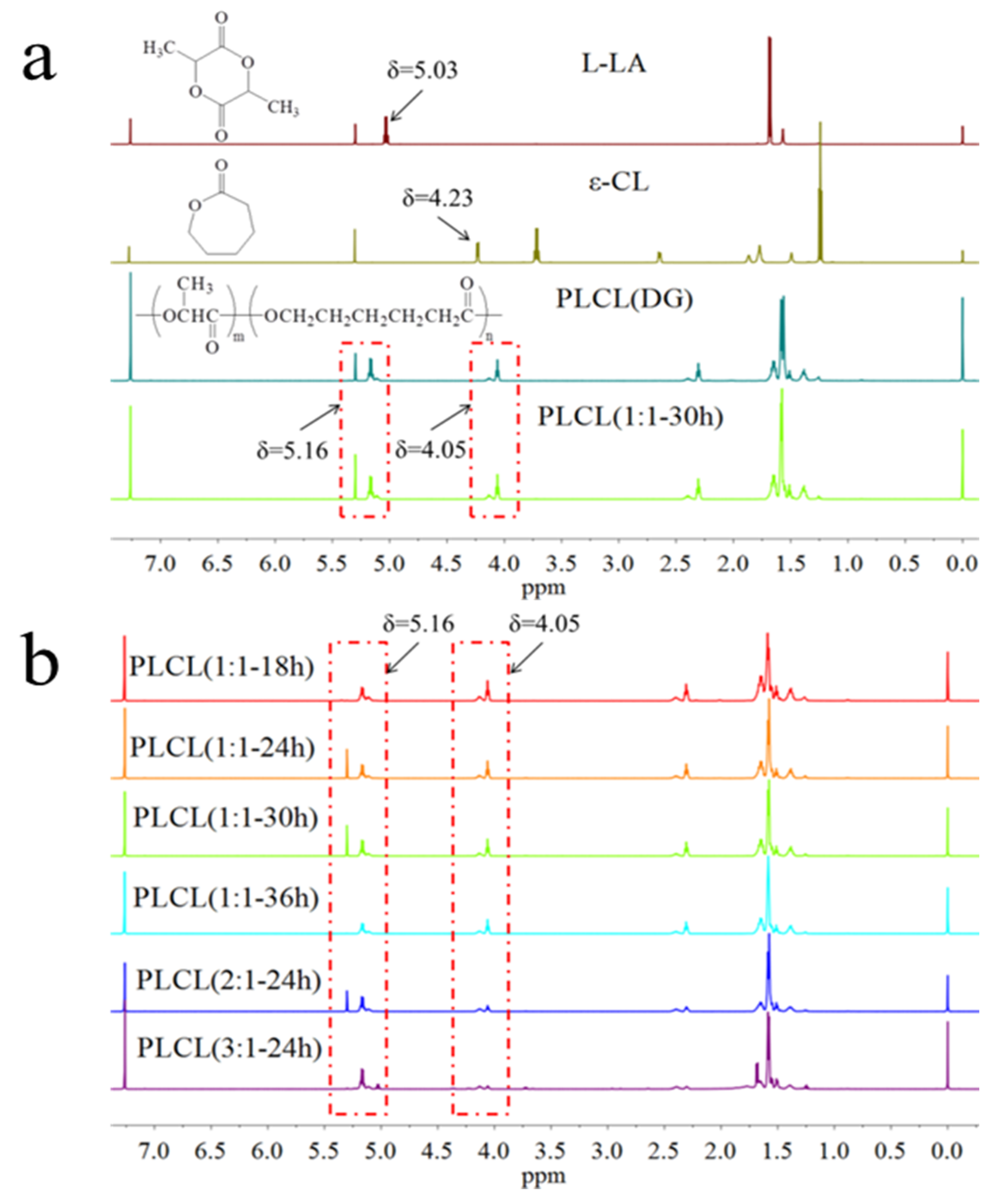 Polymers 13 01270 g002