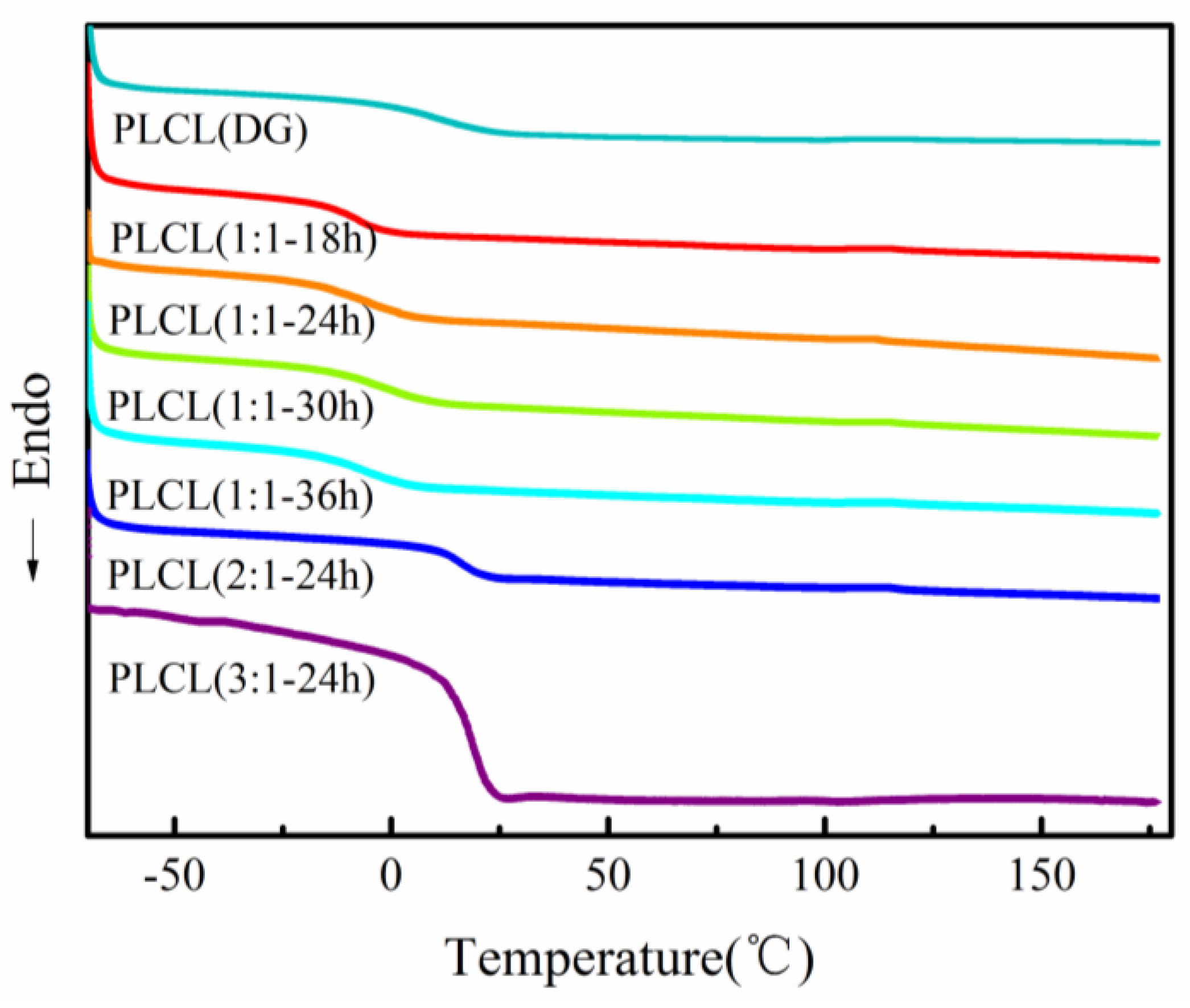 Polymers 13 01270 g005