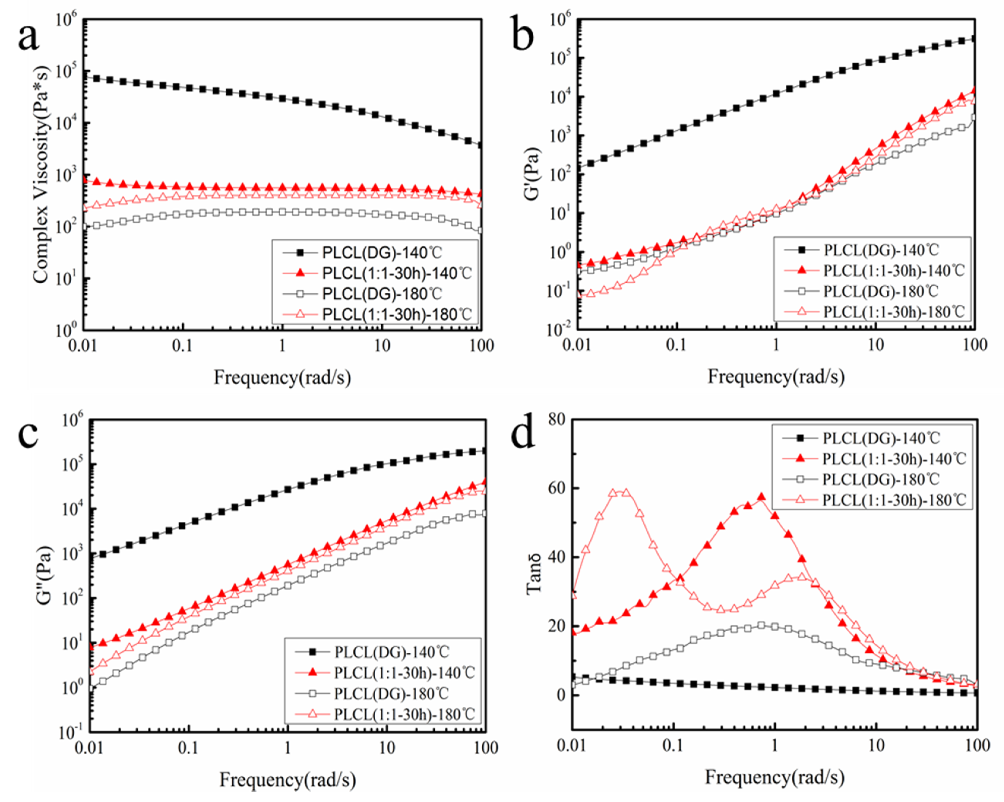 Polymers 13 01270 g008
