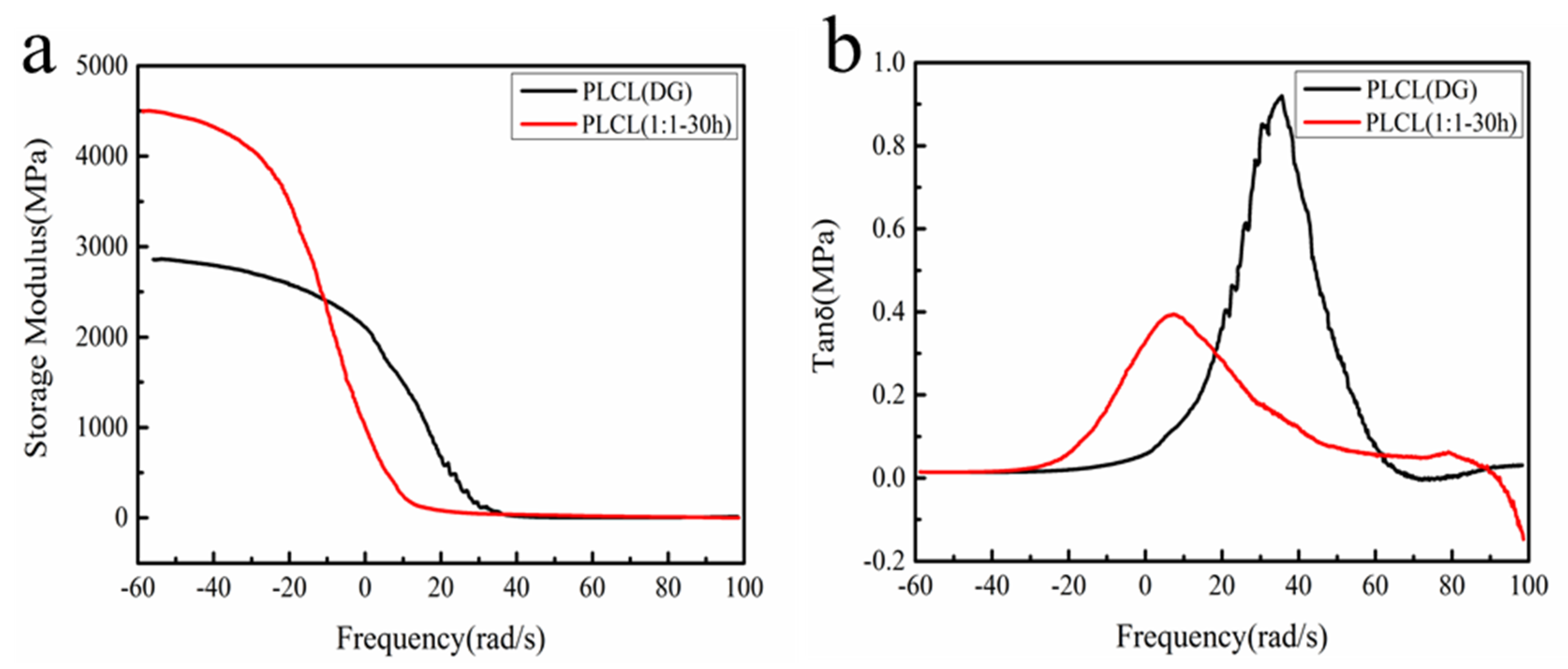 Polymers 13 01270 g009