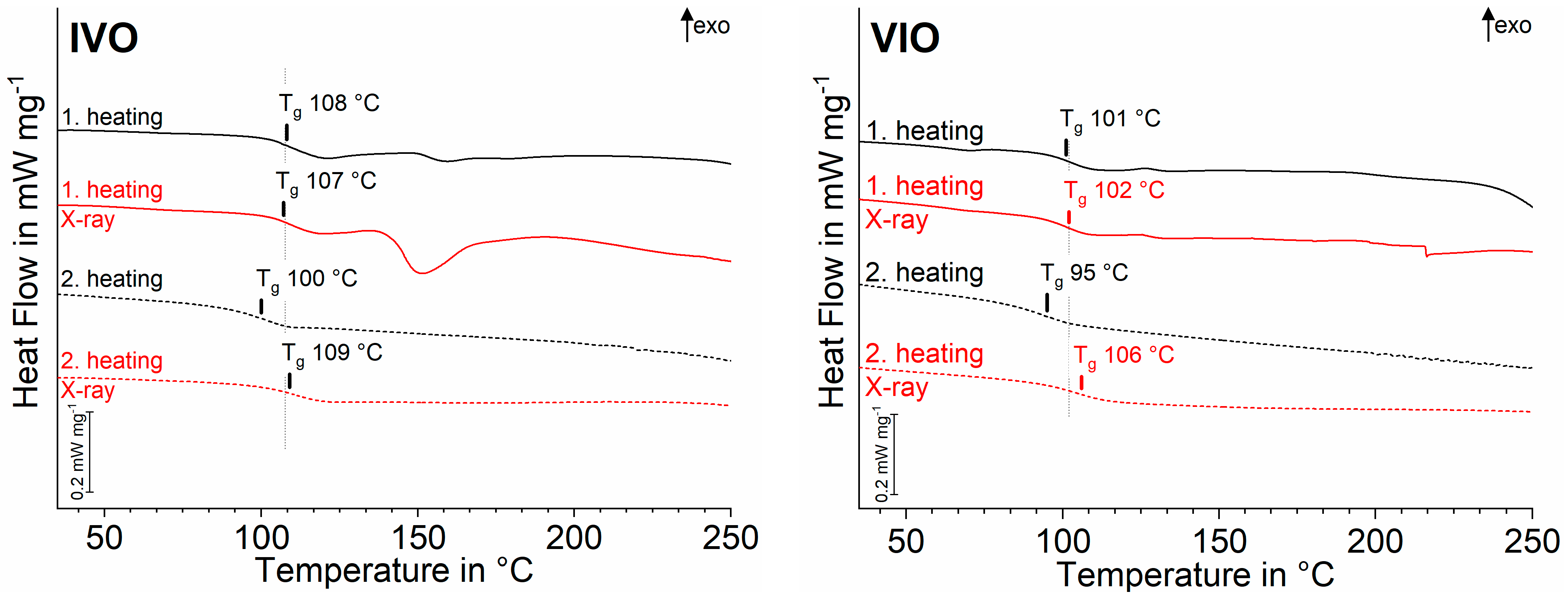 Polymers 13 01271 g006