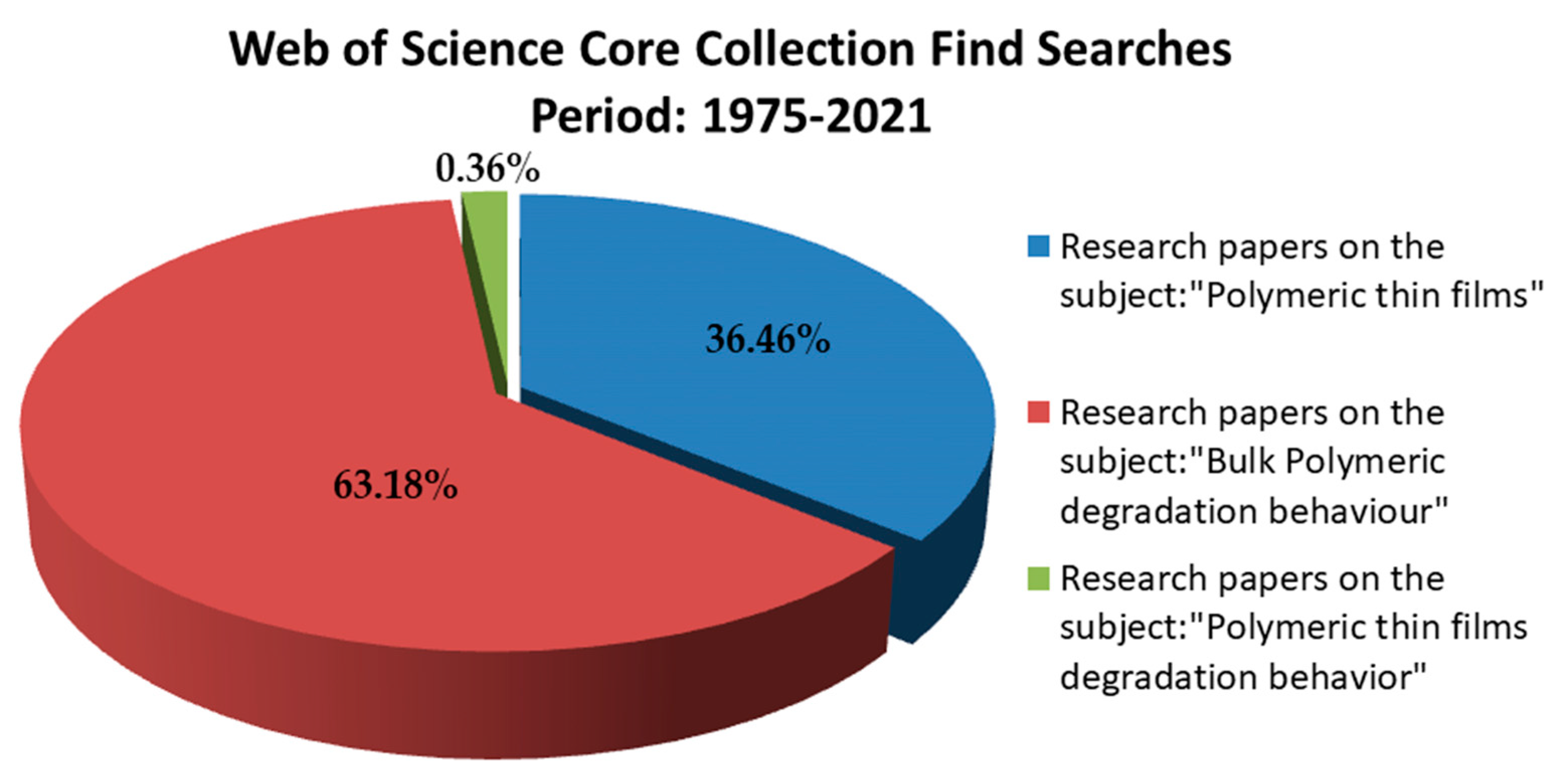 Polymers 13 01272 g002